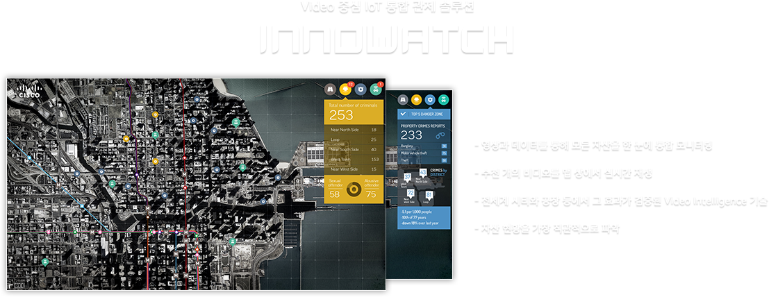 비디오 중심 IoT 통합관제 솔루션 이노와치